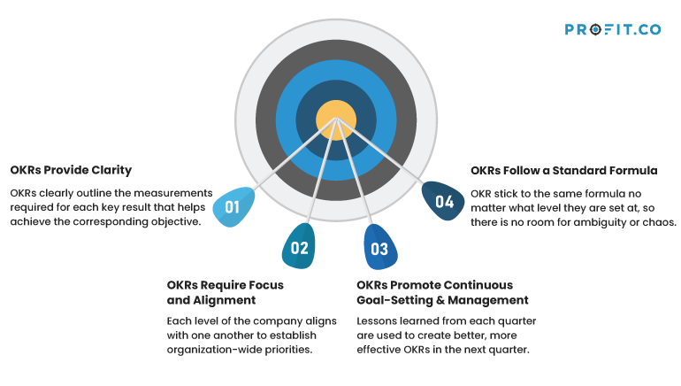 Google-Use-OKRs
