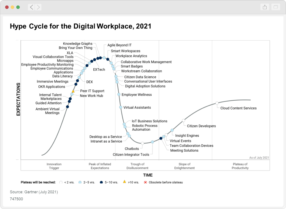 Digital Workplace