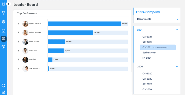 leader-board