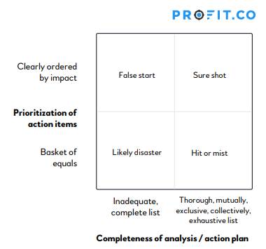 completeness-of-analysis