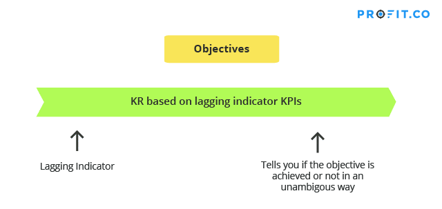 lagging-indicator-krs