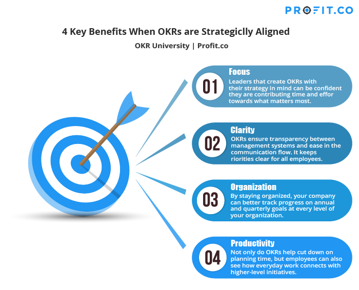 Strategic Alignment: HR and Company Business Goals working as one