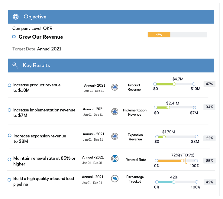 Company-level-OKRs