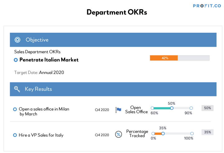 department-okr