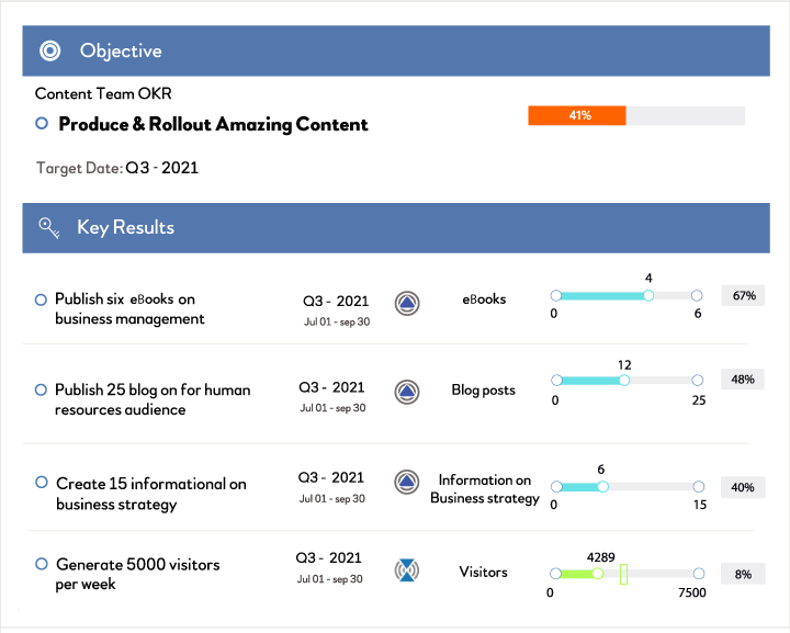 content level OKR