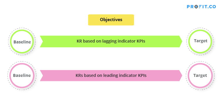 leading-indicator-krs