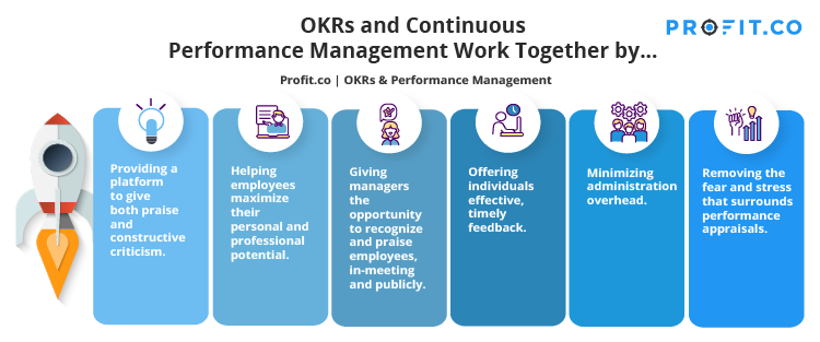 okrs-and-continuous-performance-management