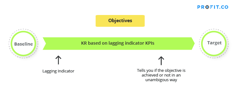 kr-based-lagging-indicator