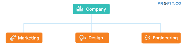 department-level-okr