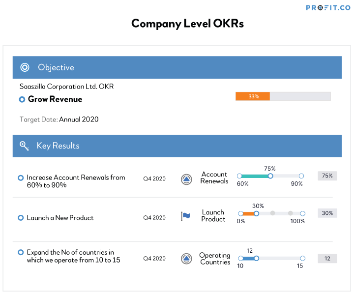 company-level-okr