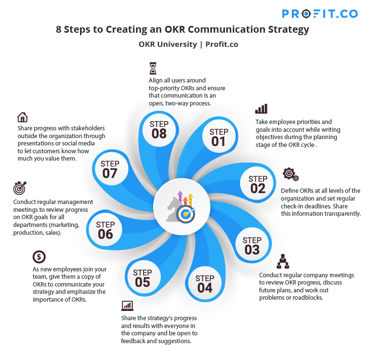 comunication-strategy