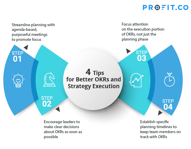 4-tips-for-better-okrs-and-strategy-execution
