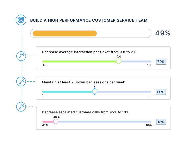 How-to-write-Good-OKRs