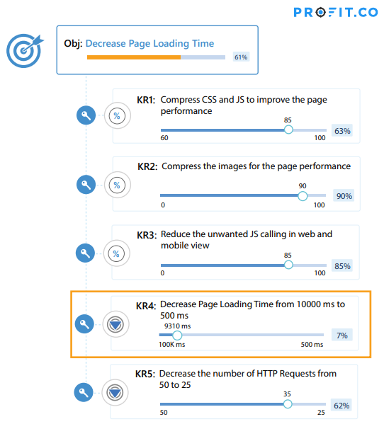 page-loading okr