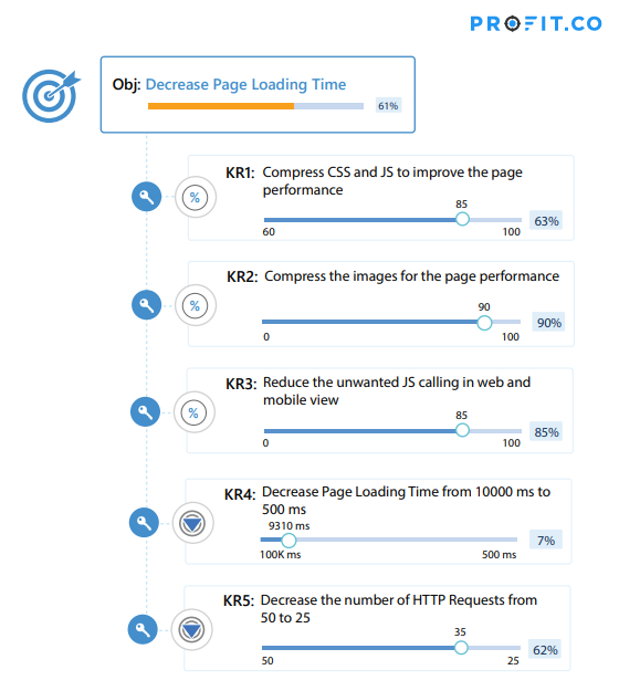 picked your key results