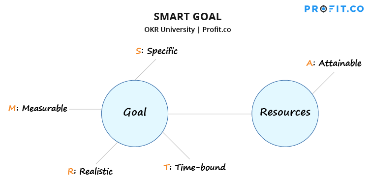 smart-goal