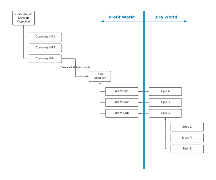 jira-vs-okrs