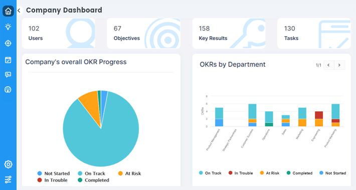 Real-Time Dashboards