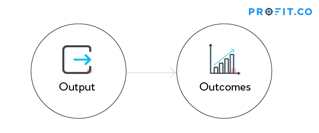 output-outcome