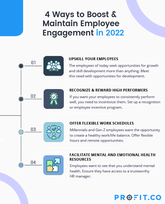 How To Maintain Optimal Employee Engagement in 2024 Profit