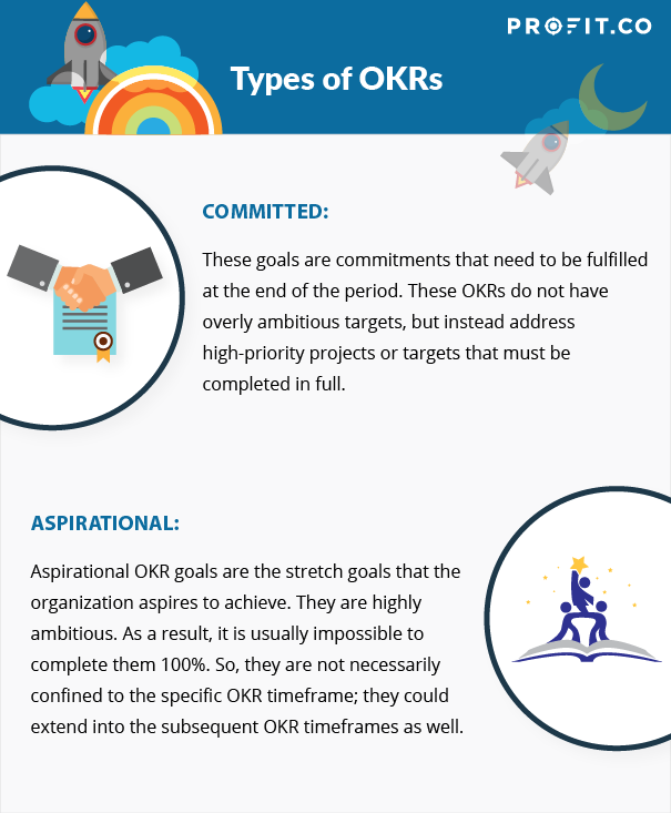 Types-of-OKR-goals