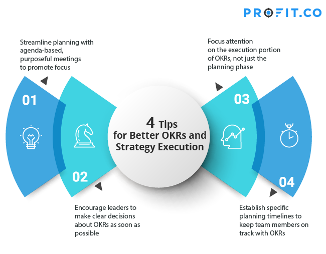 4-tips-for-better-okrs-and-strategy-execution