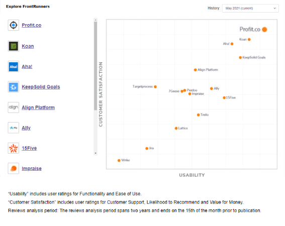 Software Advice Ratings