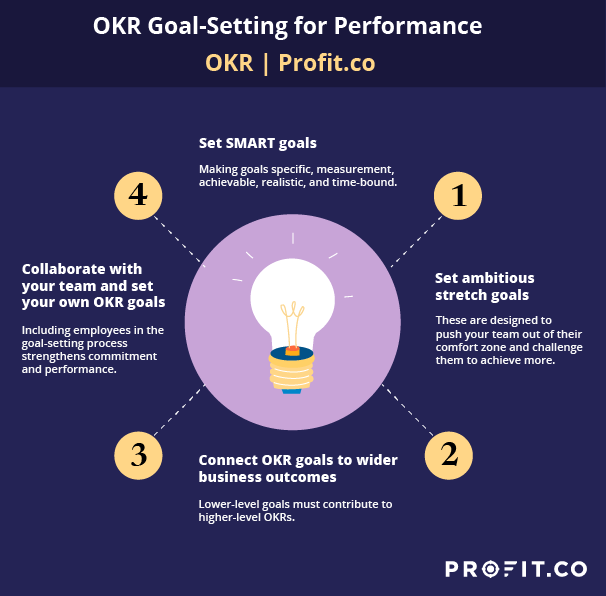 OKR goal setting for performance