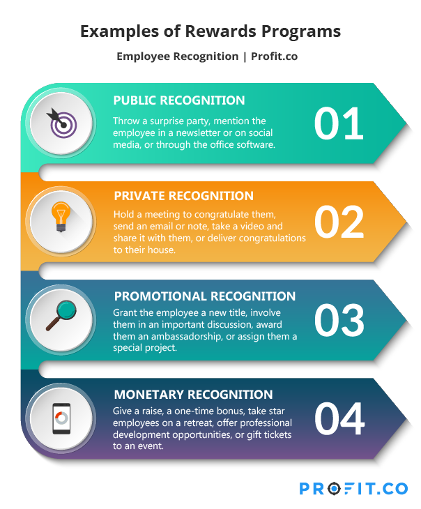 Rewards And Recognition Program Examples