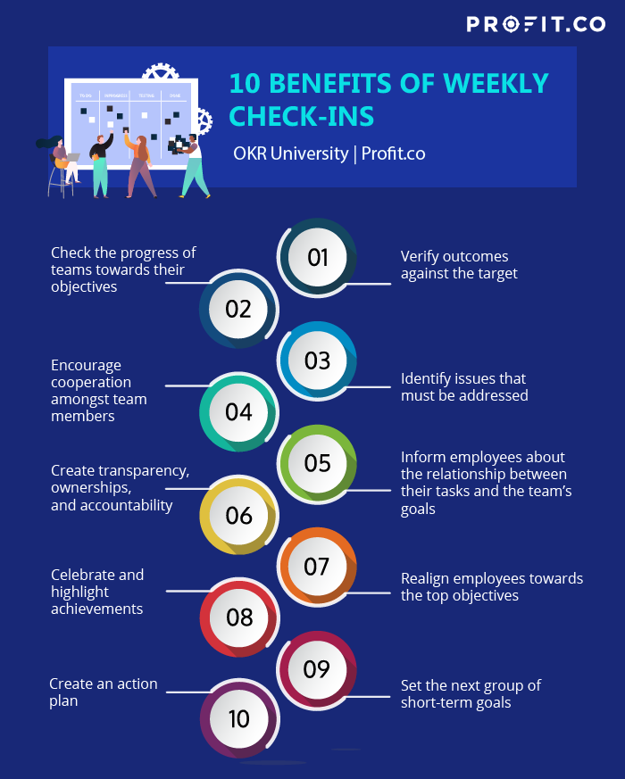 10 Benefits of weekly Check-ins