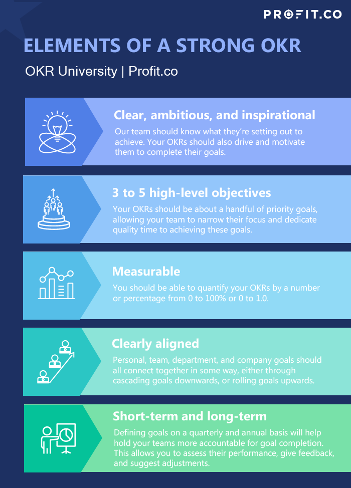 Elements of a Strong OKR