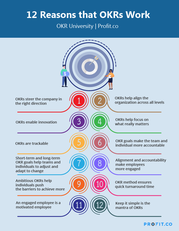 What are Strategic and Tactical OKRs, and Why Do They Matter?