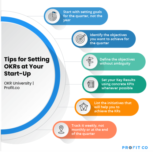 Tips for Setting OKRs at Your Start-Up