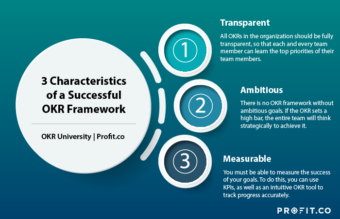 3 Characteristics of a Successful OKR Framework