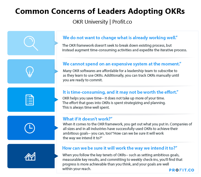 Common Concerns of Leaders Adopting OKRs