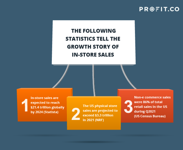 What Place Does Marketing Hold In The Strategic Plan Of An Organization? —  Griffin & Co. Strategic Marketing Methods