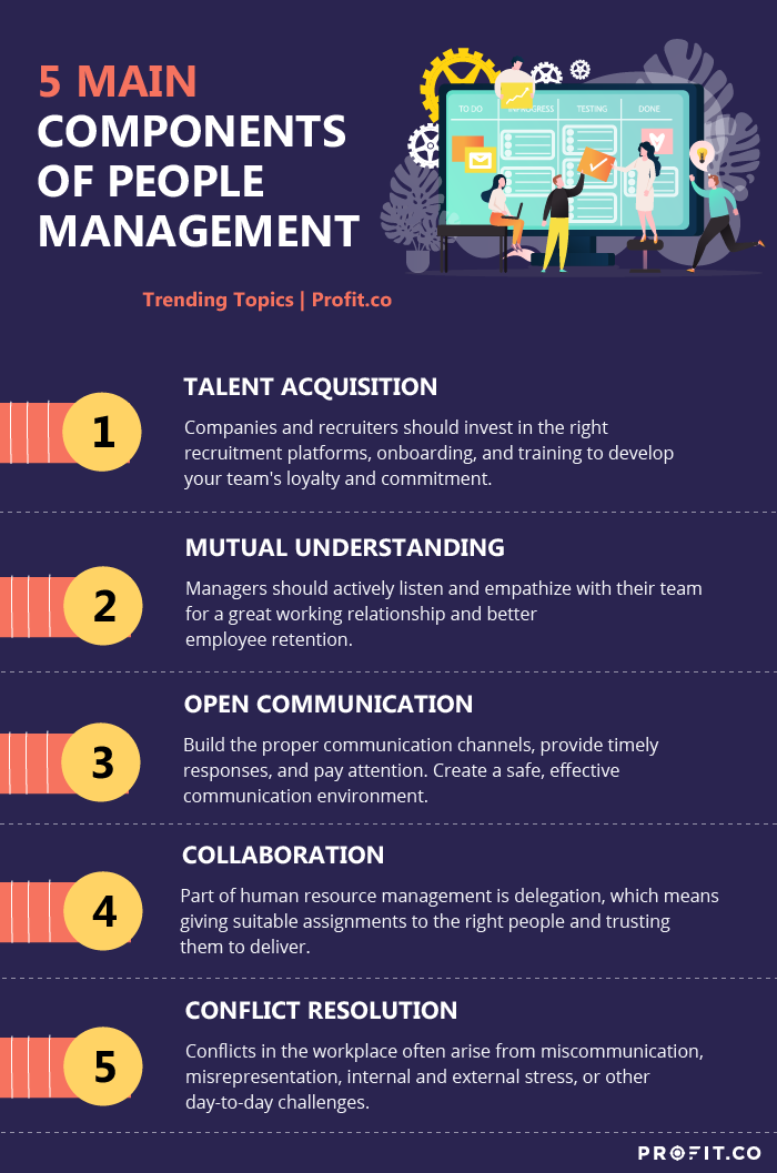 Top Workforce Management Best Practices to Implement in Your Call