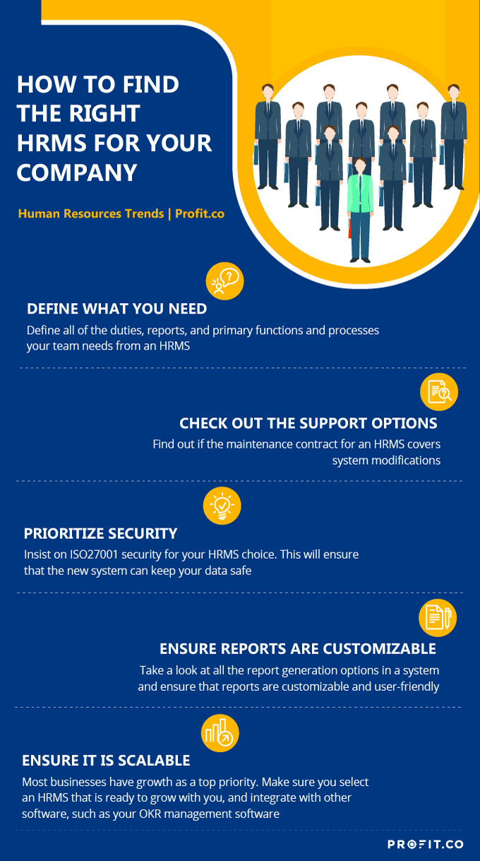 How to Find the Right HRMS for Your Company