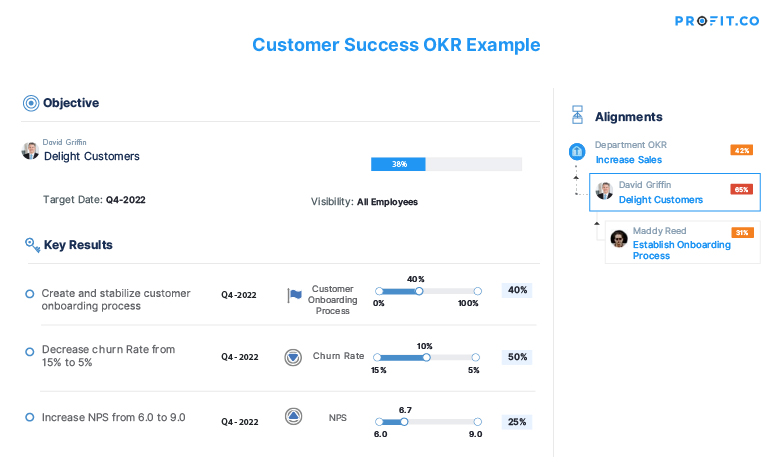 Customer Success OKR