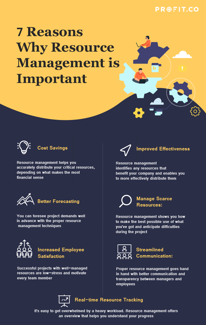 7 Reasons Why Resource Management is Important