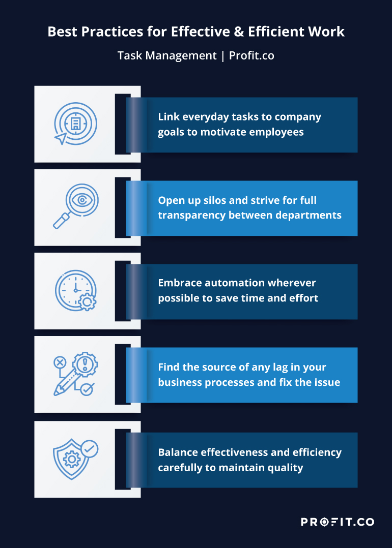 How Efficiency Leads to Better Productivity