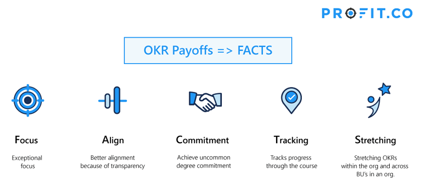 OKR Payoff Facts