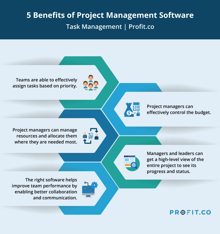 Project management — benefits, methods, and more