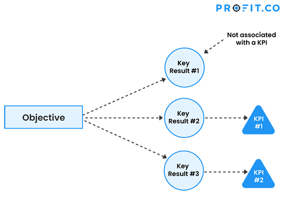 okr-vs-kpi-flow1