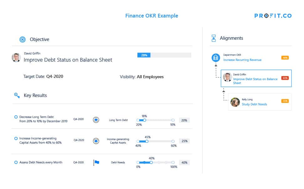 Finance OKR Example