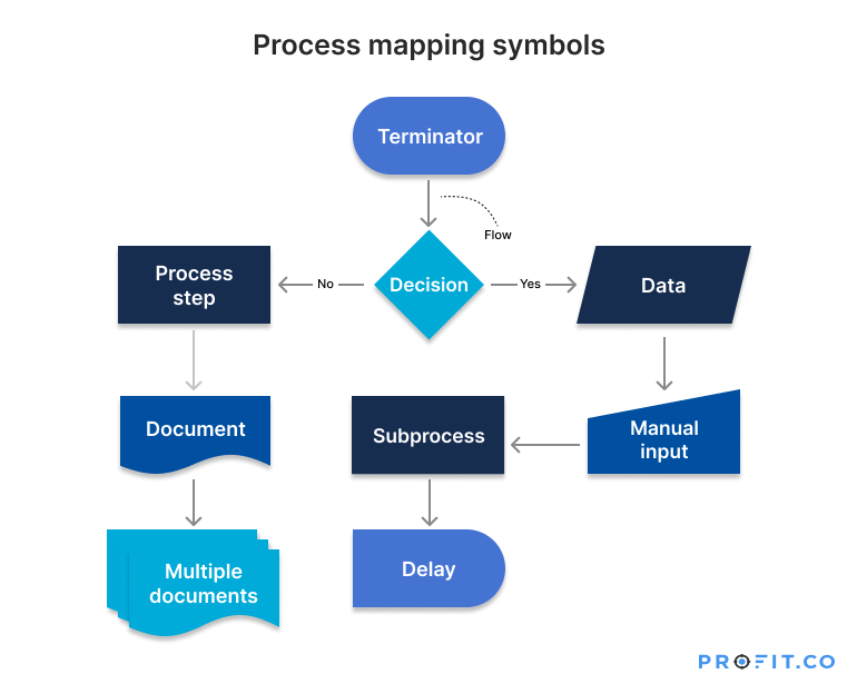 simple process map