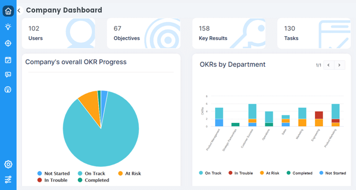 okr-company-dashboard