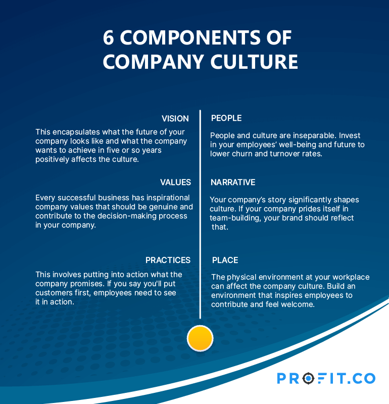 6-components-0f-company-culture