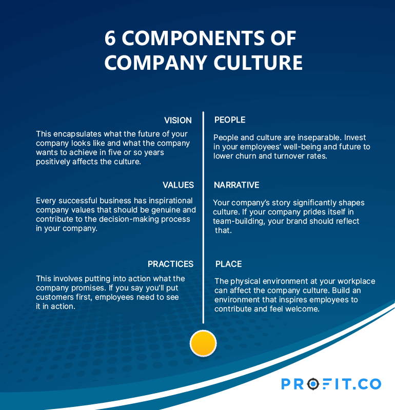 What Is Company Culture? How to Create and Sustain a Company Culture