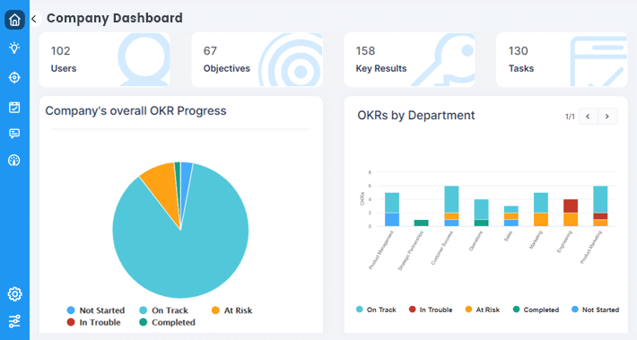 real-time-dashboard